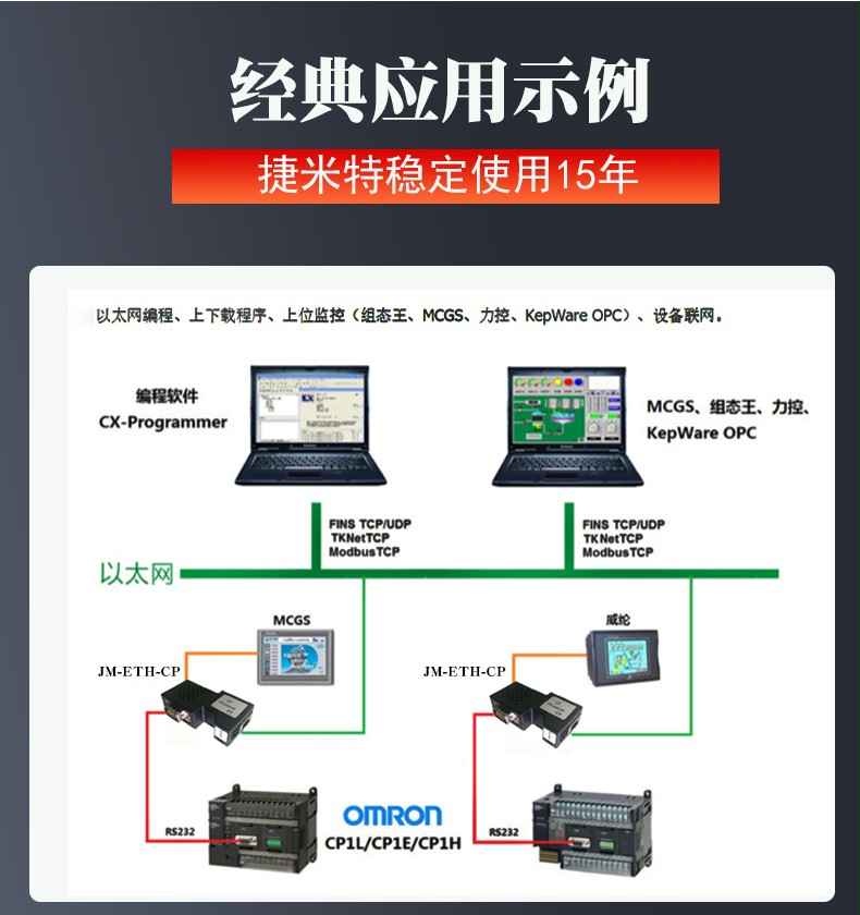 欧姆龙 CP 系列PLC 以太网通讯处理器(图2)