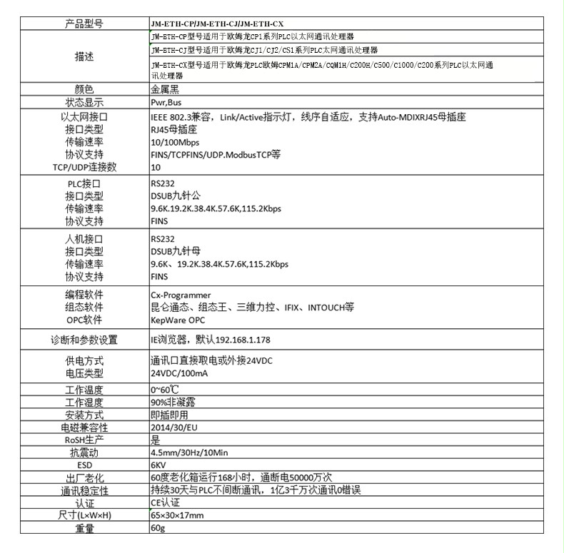欧姆龙 CP 系列PLC 以太网通讯处理器(图5)