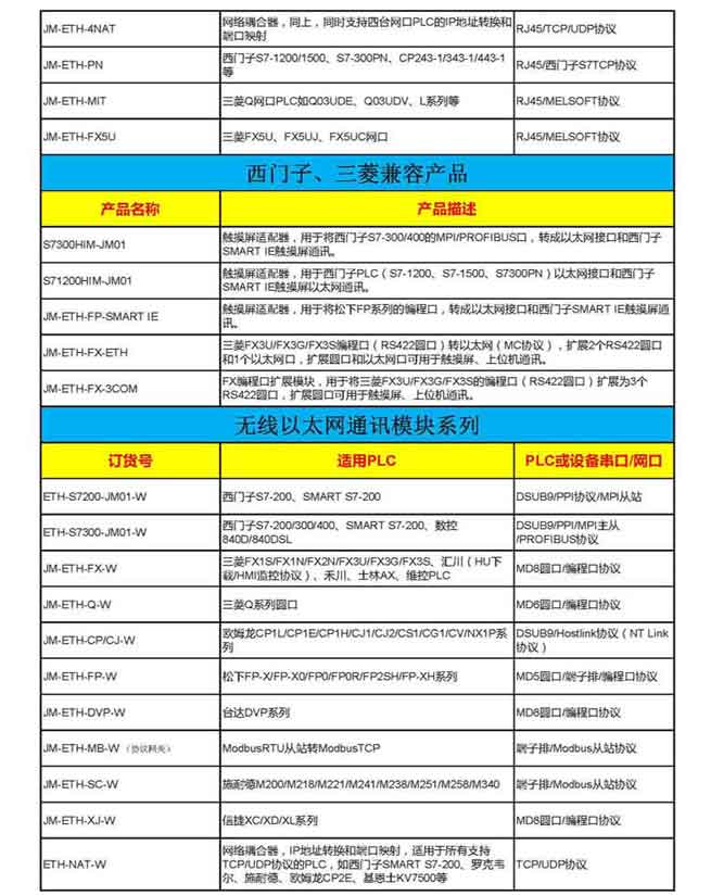 PLC转以太网模块(图6)