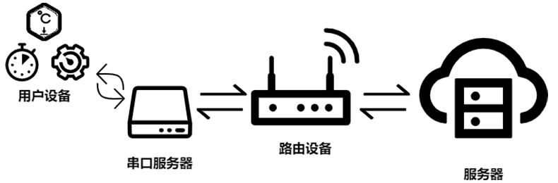 捷米特JM-RS04-R04串口隔离型服务器(图1) 捷米特JM-RS04-R04串口隔离型服务器(图1)