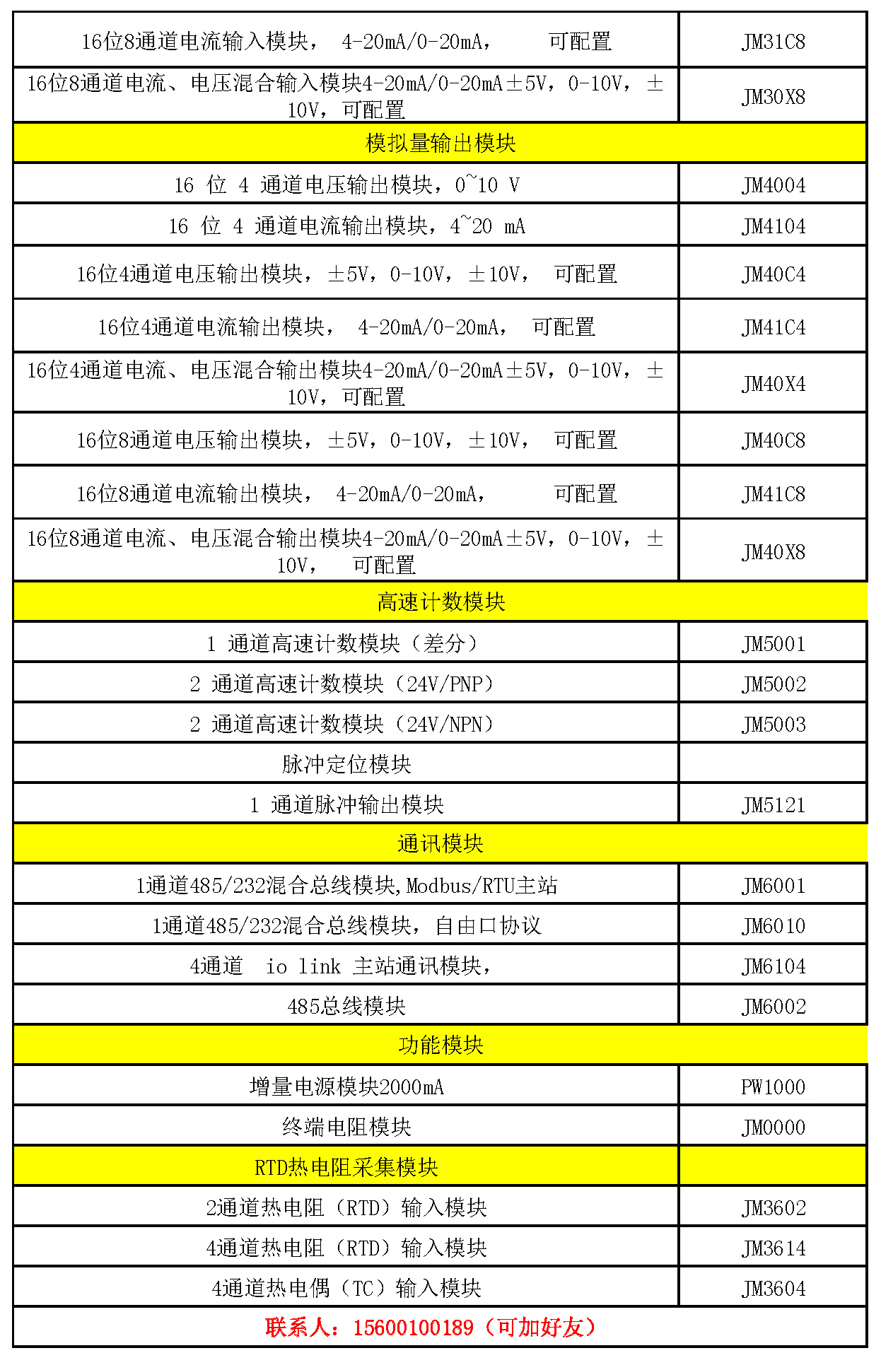 远程分布式IO模块(图7) 远程分布式IO模块(图7)