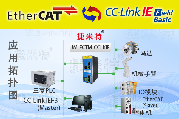 CC-link IEFB转EtherCAT三菱PLC控制汇川伺服EtherCAT配置方式(图1) CC-link IEFB转EtherCAT三菱PLC控制汇川伺服EtherCAT配置方式(图1)