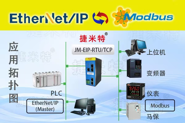 EtherNet/IP转Modbus TCP欧姆龙PLC最多能连接多少台三菱PLC呢?(图2) EtherNet/IP转Modbus TCP欧姆龙PLC最多能连接多少台三菱PLC呢?(图2)