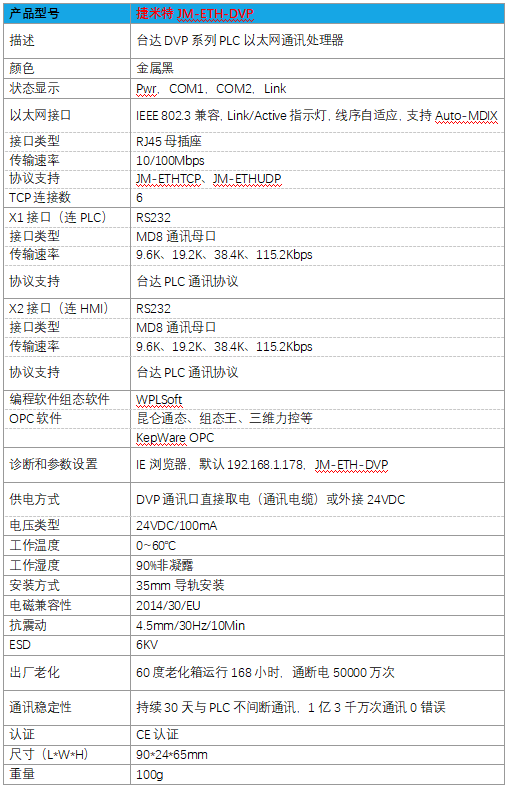 台达DVP系统PLC如何转以太网(图5)