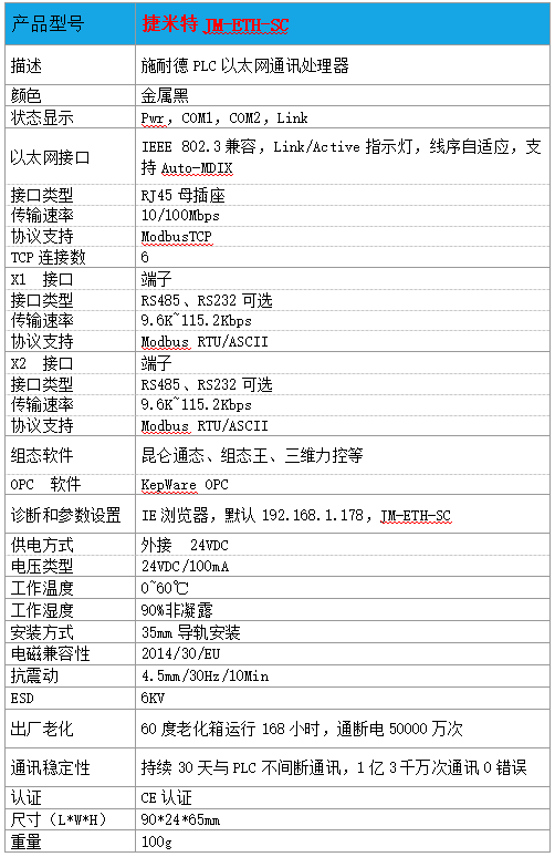 施耐德PLC转以太网案例分享(图4)
