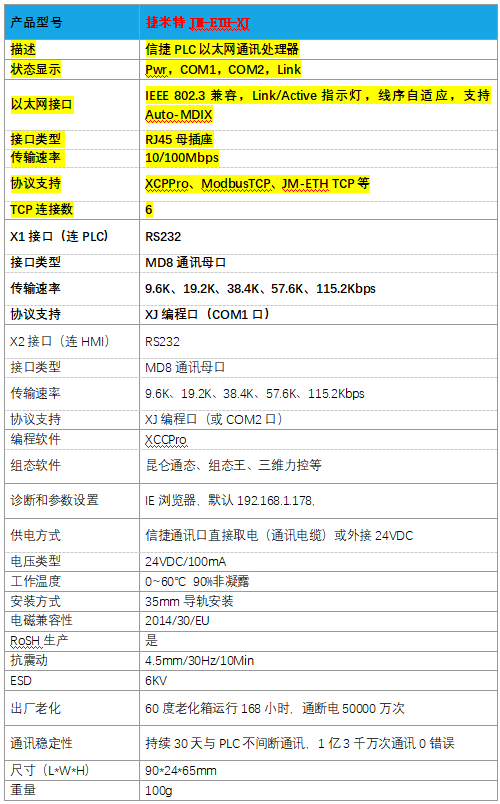 JM-ETH-XJ信捷PLC转以太网连接电脑(图4)