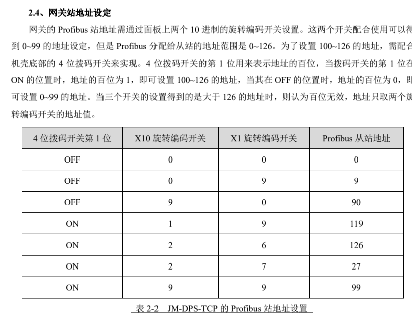 Profibus转 ModbusTCP实现西门子1500与上位机通讯(图6)