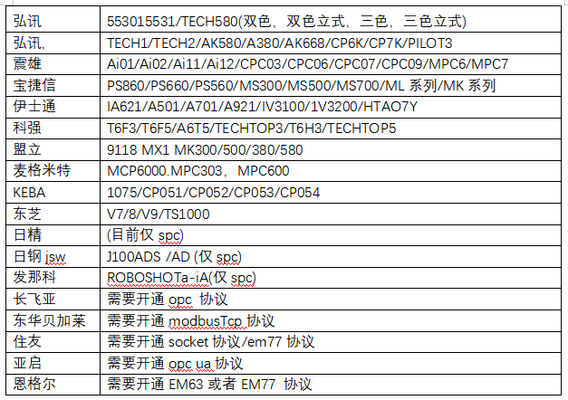 捷米特注塑机数据采集网关(图4)