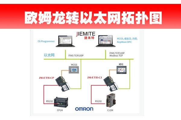 欧姆龙CP/CJ/CX系列转以太网配置案例(图3)