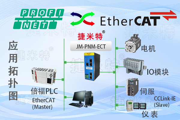 Profinet转EtherCat主站西门子伺服与倍福PLC应用案例(图2)