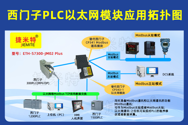西门子PLC以太网通讯模块 ETH-S7300-JM02 Plus(图2)