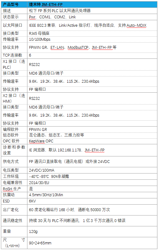 松下PLC以太网通讯模块 JM-ETH-FP(图4)