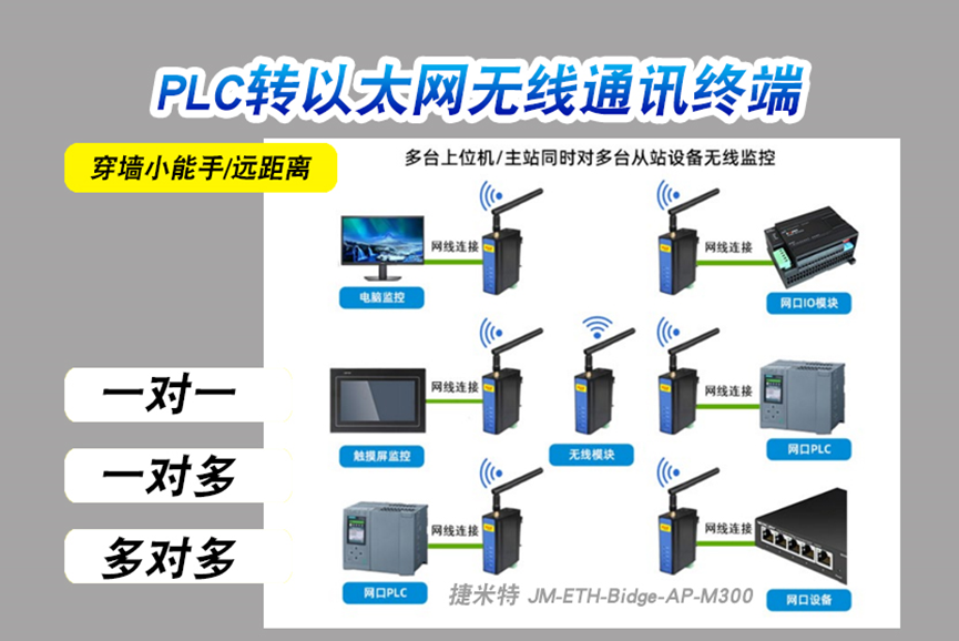 PLC转以太网无线连接模块(图3)