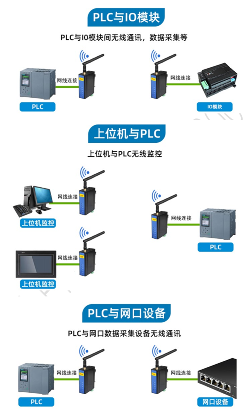 PLC转以太网无线连接模块(图8)