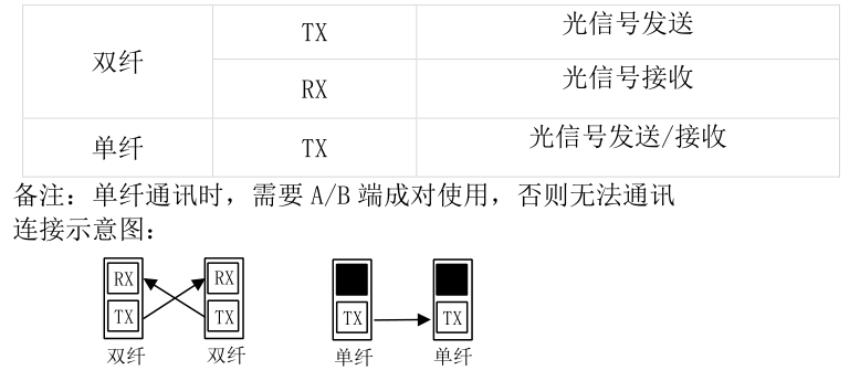 工业级 Profibus-DP 转光纤(图4) 工业级 Profibus-DP 转光纤(图4)