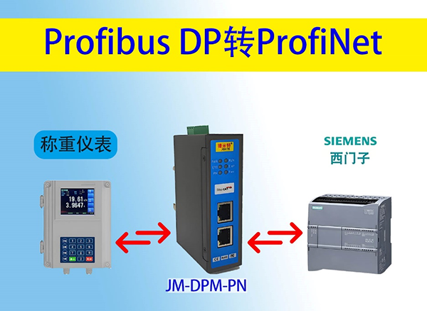 Profibus DP转ProfiNet网关解决称重仪表与西门子1200PLC的通讯案例(图3) Profibus DP转Profinet网关解决称重仪表与西门子1200PLC的通讯案例(图3)