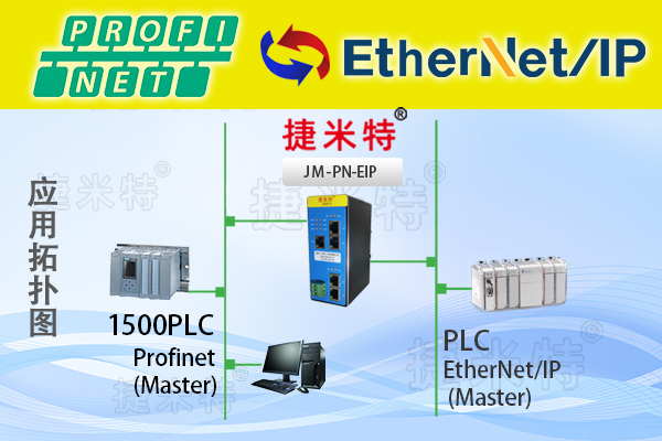Profinet转EtherNet/IP网关是如何解决西门子S7-1500PLC与AB PLC的通讯问题的(图2) Profinet转EtherNet/IP网关是如何解决西门子S7-1500PLC与AB PLC的通讯问题的(图2)
