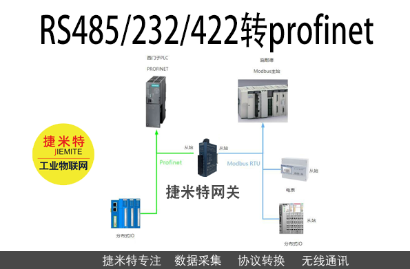 Modbus RTU/485/232/422转Profinet网关模块配置详解(图8) Modbus RTU/485/232/422转Profinet网关模块配置详解(图8)