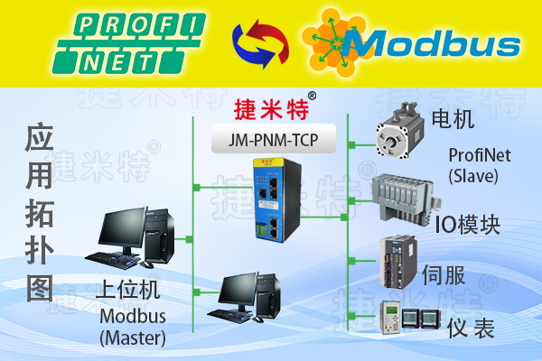 Profinet转Modbus TCP西门子SINAMICS G120变频器与施耐德M580通讯案例(图2) Profinet转Modbus TCP西门子SINAMICS G120变频器与施耐德M580通讯案例(图2)