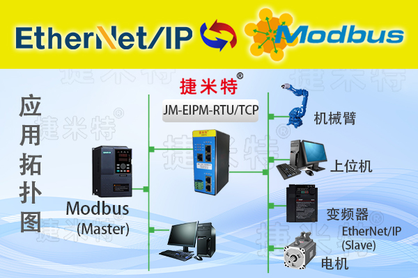 捷米特EtherNet/IP转Modbus网关将变频器接入上位机TCP的配置案例(图2) 捷米特EtherNet/IP转Modbus网关将变频器接入上位机TCP的配置案例(图2)