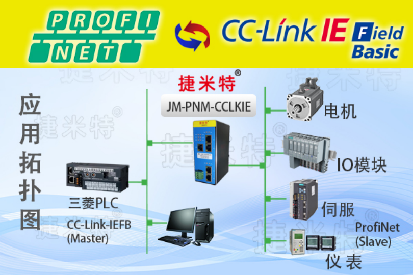profinet转CCLINK总线网关CC-Link的组态方法(图2)