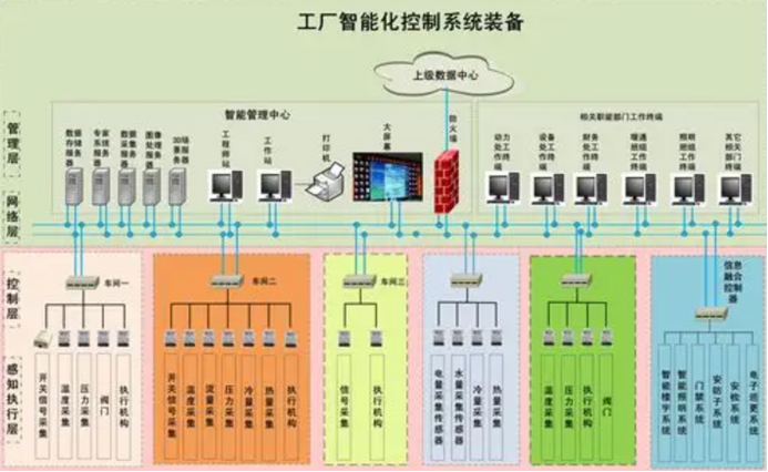 捷米特EtherNet/IP总线协议网关介绍(图2)