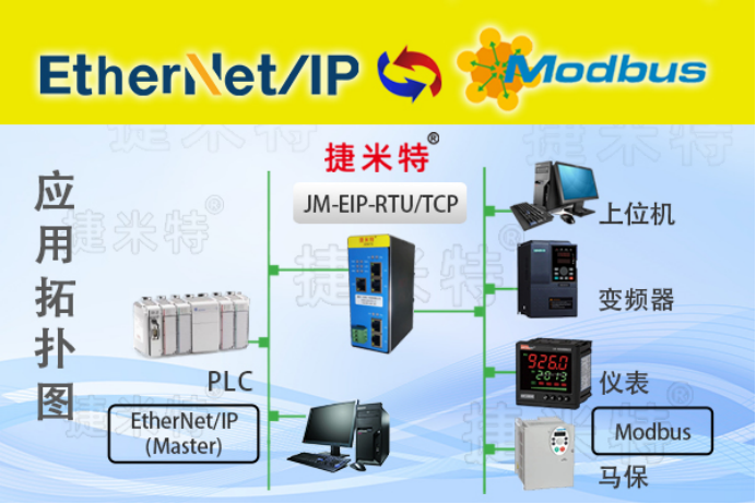 捷米特EtherNet/IP总线协议网关介绍(图7)