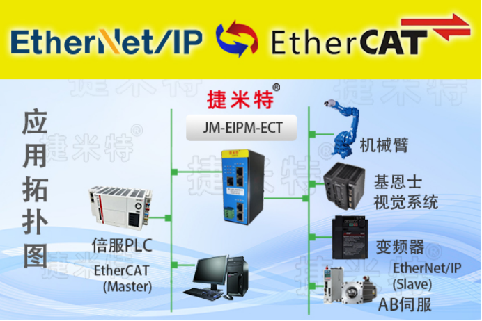 捷米特EtherNet/IP总线协议网关介绍(图10)