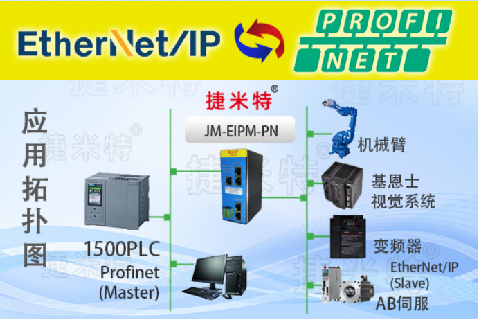捷米特EtherNet/IP总线协议网关介绍(图11)