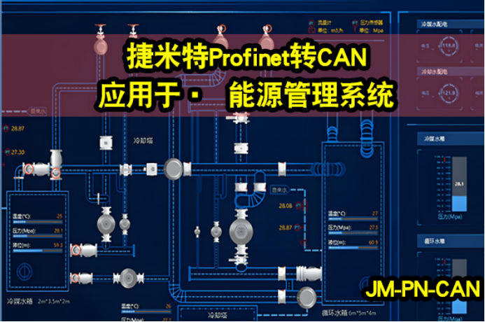 Profinet转CAN 广泛的应用案例(图6)