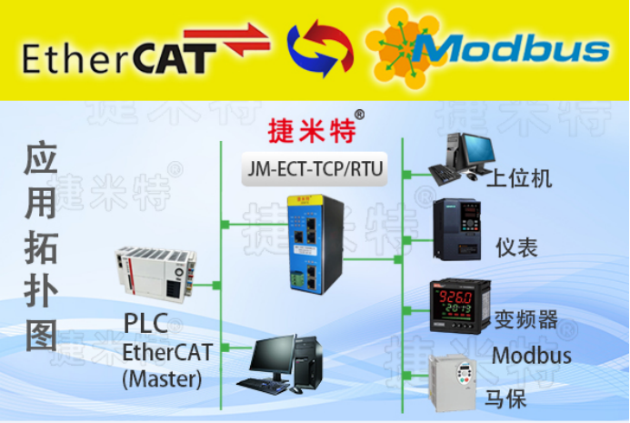 EtherCAT转 modbusTCP网关模块相互转换案例分享(图2)