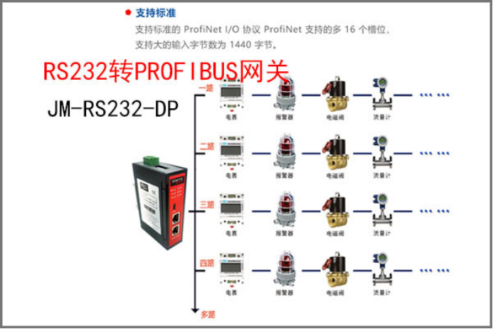 RS232转PROFIBUS网关(图2)