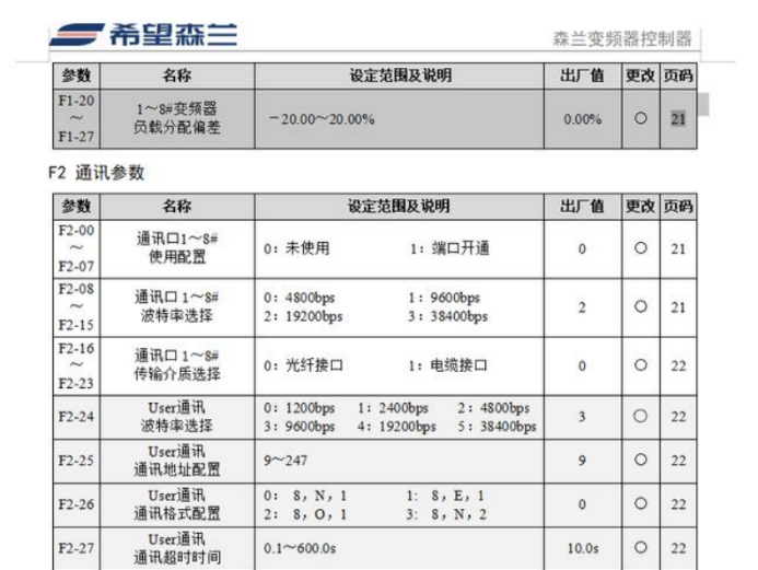 EtherNet/IP转 Modbus网关实现AB PLC控制变频器案例(图6)
