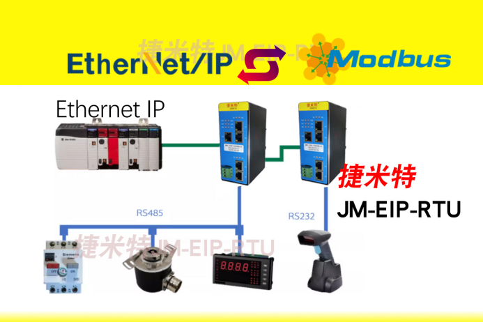 MODBUS RTU转 EtherNet/IP 网关连接森兰变频器与欧姆龙系统通讯配置案例(图1)