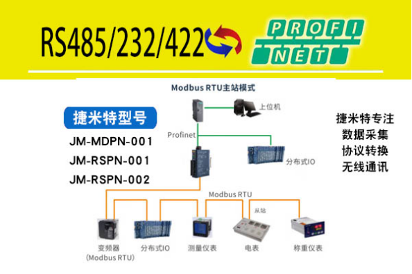 RS232自由转Profinet网关连接锐码扫码枪(图3)