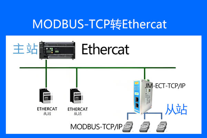  Modbus tcp转ETHERCAT在Modbus软件中的配置方法(图1)