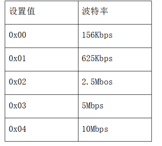 ETHERCAT转CCLINK网关连接汇川ethercat通讯协议(图6)