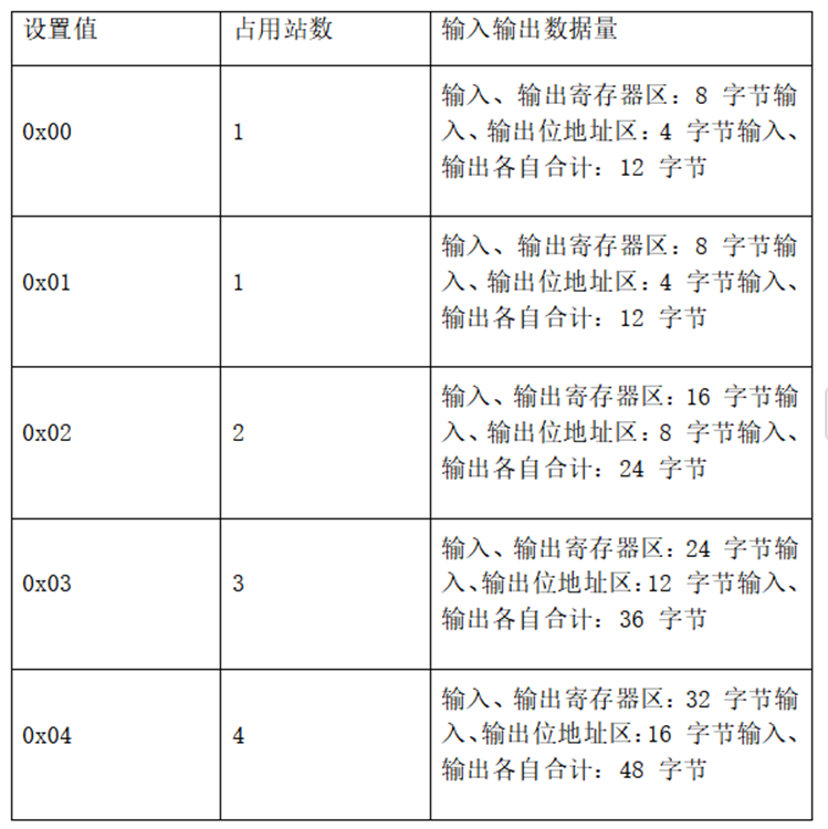 ETHERCAT转CCLINK网关连接汇川ethercat通讯协议(图7)