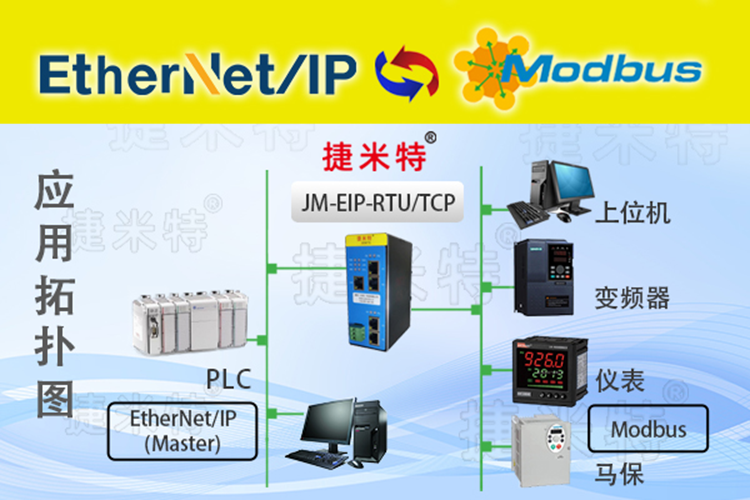 MODBUS-TCP转Ethernet IP 网关连接空压机配置案例(图2)