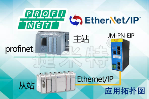 Profinet转EtherNet/IP网关连接AB PLC的应用案例(图1)