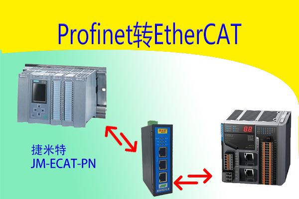 新能源制造中Ethercat转Profinet的应用案例解读(图2)