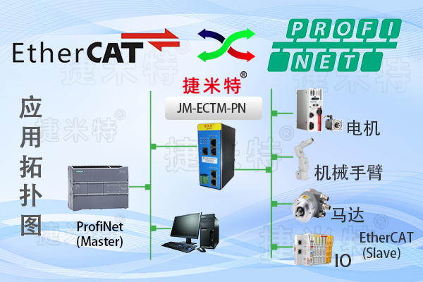 Profinet转EtherCAT的西门子PLC和电机通讯案例(图1)