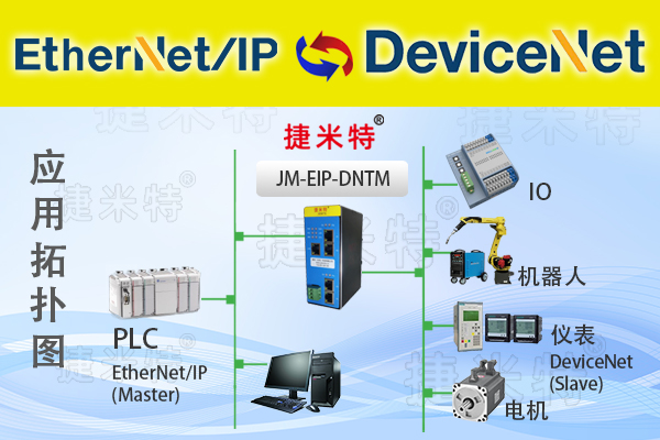 Ethernet/IP转DeviceNet网关在汇川PLC控制DeviceNet焊机系统中的应用(图3)