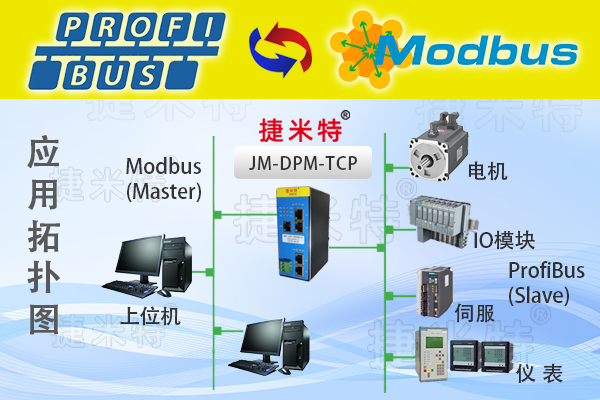 Modbus TCP转Profibus DP协议转换网关助力玻璃生产企业设备通信升级(图3)