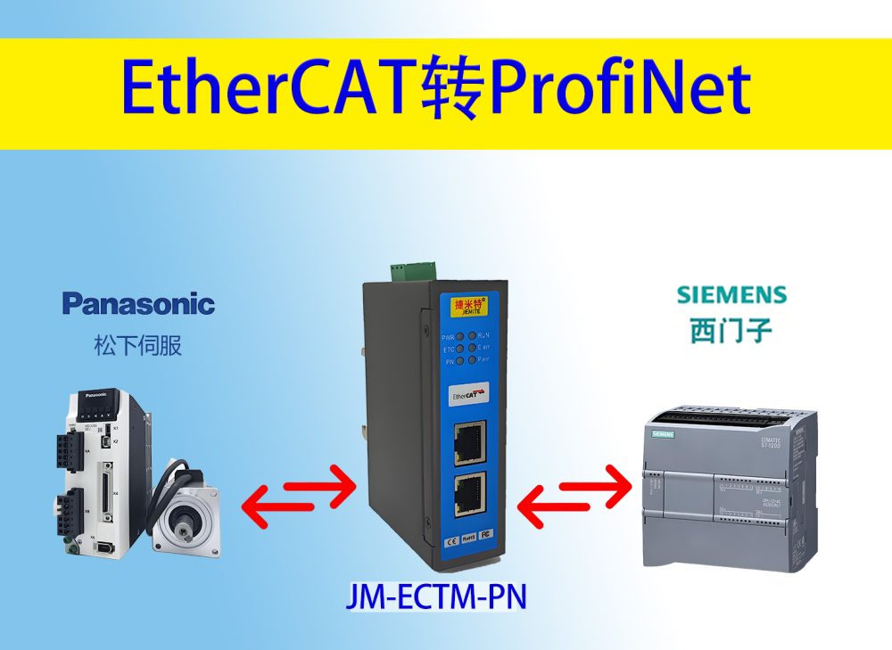 实现西门子1200PLC Profinet与松下A6B系列伺服EtherCAT通讯案例(图1)