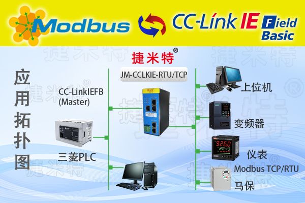 CC-Link IEFB转Modbus RTU网关实现三菱FX5UPLC与RS485温湿度传感器通讯的配置案例(图2)