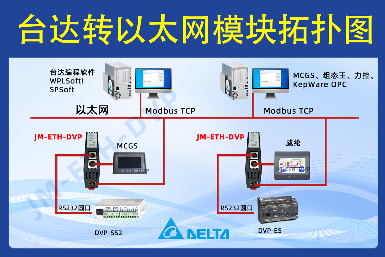 捷米特JM-ETH-DVP台达PLC转以太网的高效桥梁(图3)