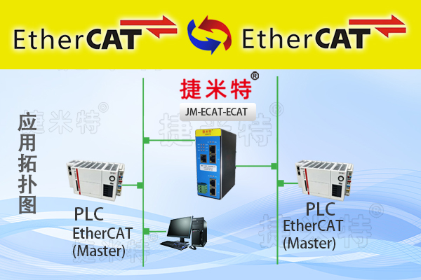 EtherCAT总线协议转换网关介绍(图1)