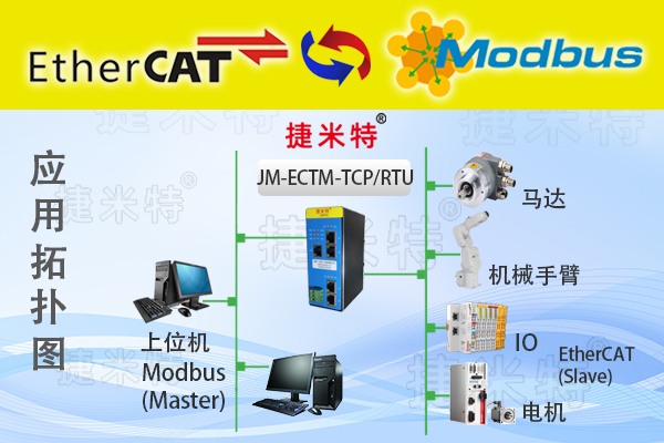 EtherCAT总线协议转换网关介绍(图4)
