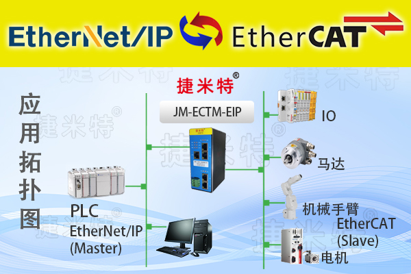EtherCAT总线协议转换网关介绍(图5)